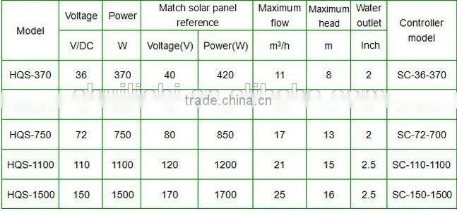 Solar Brushless DC Circulation Water Pump for Swimming Pool