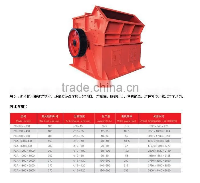 Model PC,PCA Hammer Crusher/impact grinding