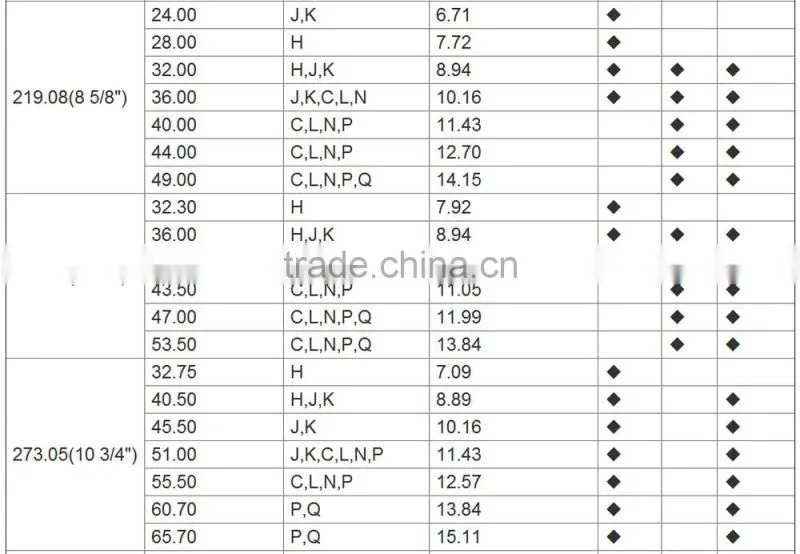 API 5CT high grade steel casing, well casing, oil well casing pipe good price