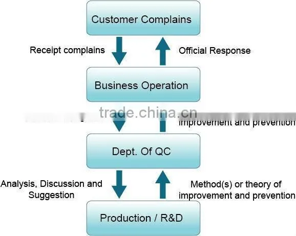 2015 China Manufacturer Keyfob/RFID Tag for Multi Applications