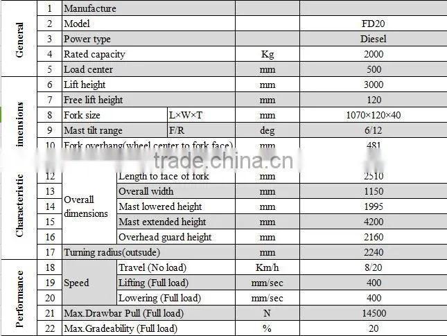 Mitsubishi S4S ISUZU C240 engine diesel engine forklift 2T 3T diesel forklift price