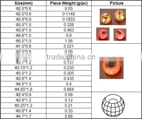Fish Net Weight for Fly Fisherman