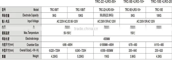 cast tungsten carbide welding rods from zhuzhou factory