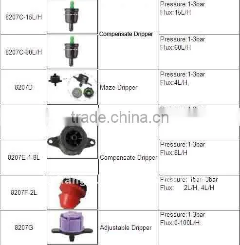 Good quality online dripper