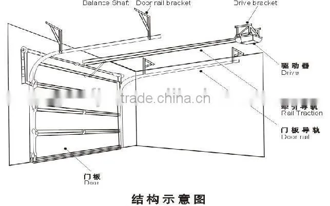 Remove control garage door