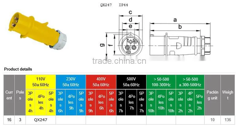 IP44 110V 16A 3P high end type industrial plug