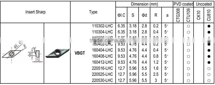 VBGT - LHC insert for Aluminum machining, Positive angle