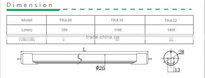 Factory price 1200mm T8 led tube with TUV & UL certificates