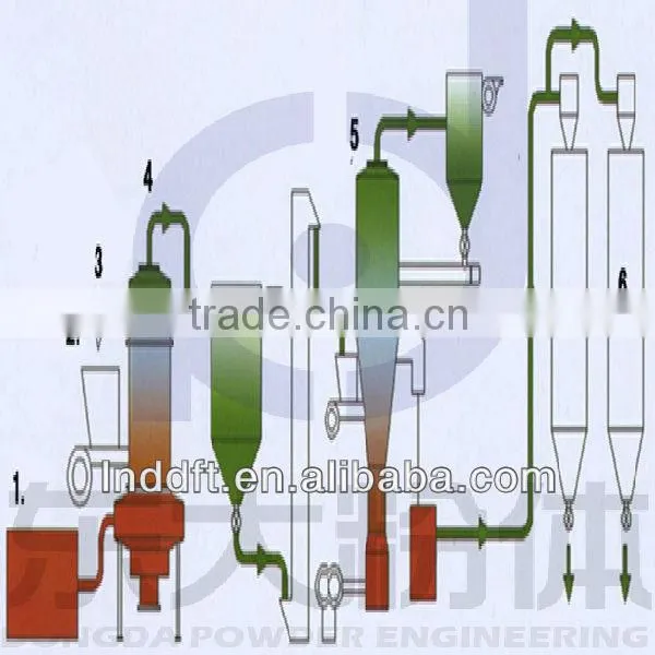 Desulfurization Gypsum Board Drying and Calcination Equipment