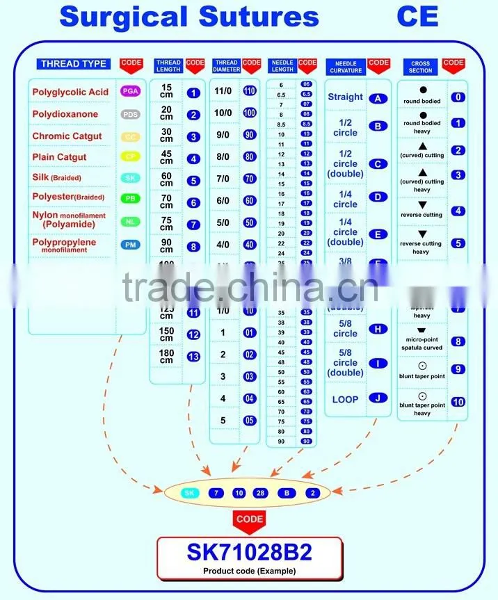Sterile nylon suture pack