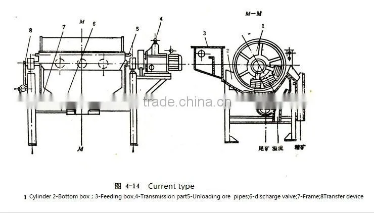 High quality and high efficiency magnet separator