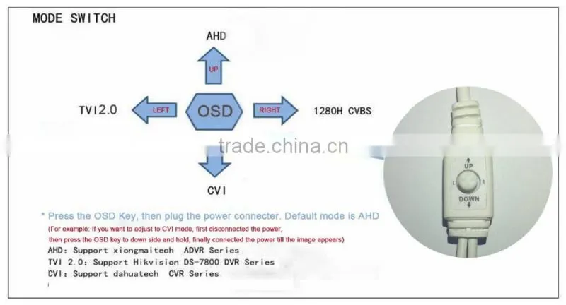 4mm CS megapixel lens Security Camera AHD, CVI, TVI All in one, Three in One Hybrid Camera