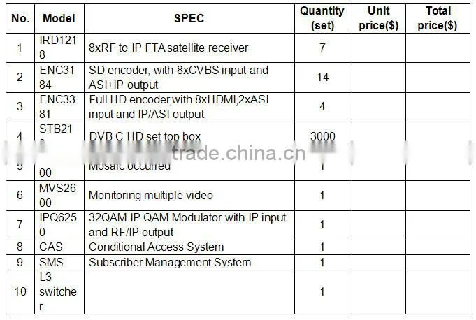 High quality DVB-C solution catv digital headend system