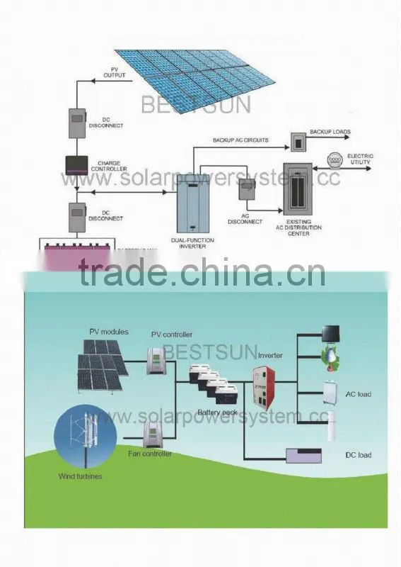 Bestsun High quality grid switch 3000w solar bike 63