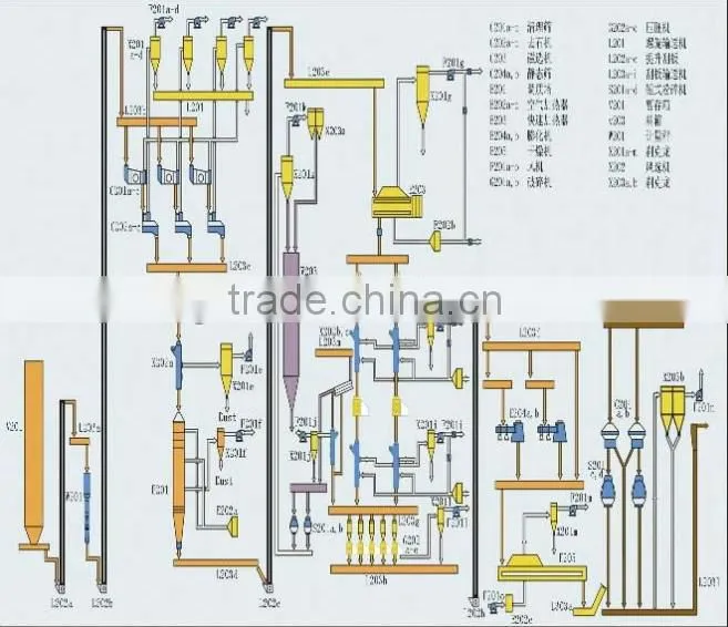 Soybean oil production machine line pretreatment line