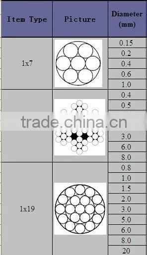 Good quality 304 stainless steel wire rope for high spead rail