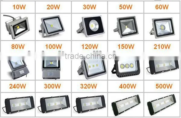 High quality cUL DLC CE UL 600w LED flood light with 5 years warranty