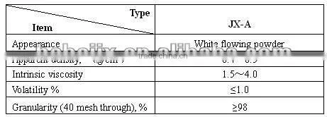 PVC PROCESSING AID (ACR)
