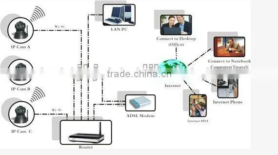 Wireless Outdoor Dome PTZ IP Camera With IR 15 Meter