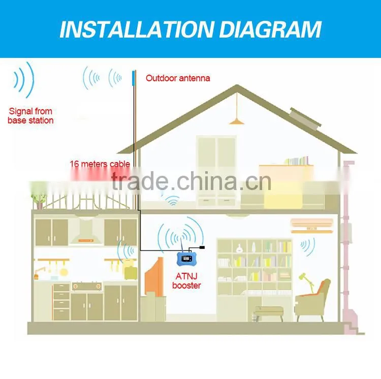 New Upgrade 2016 smart single indoor mobile signal booster