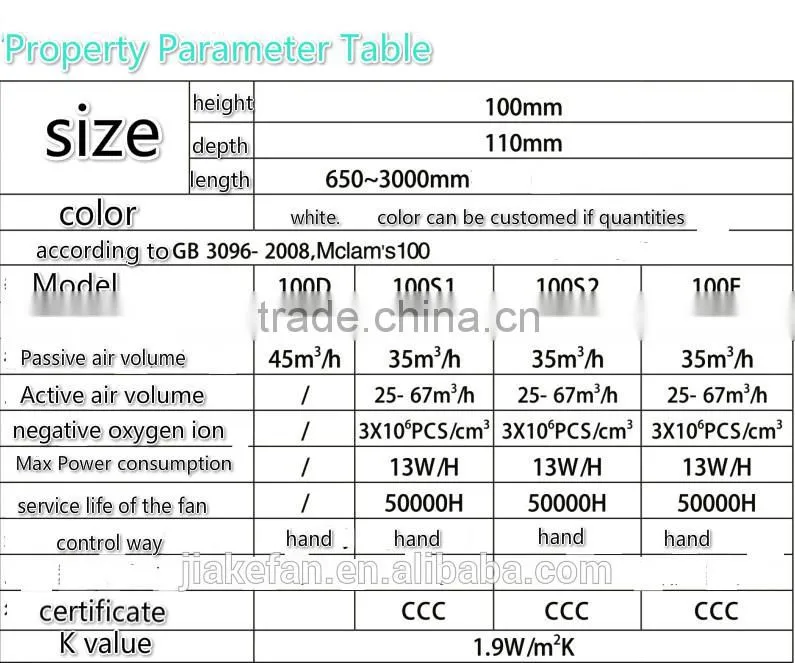 High Quality Aluminum Alloy Doors and Windows with Ventilator