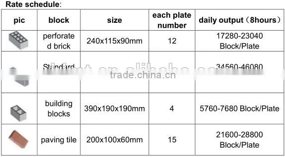 construction building block machine/ cement brick making machine for sale