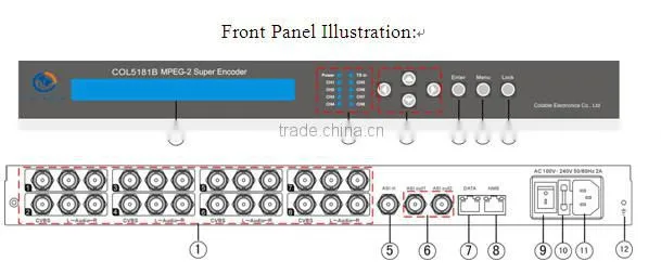 8ch encoder, mpeg2 ip encoder, super encoder support mpts spts multicast unicast