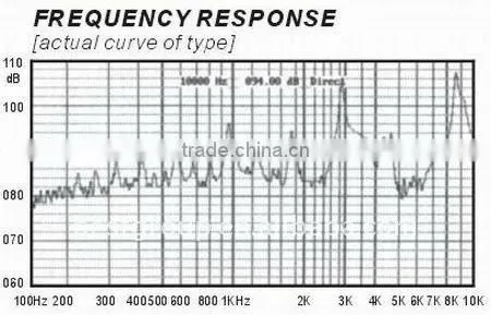 loud speaker buzzer