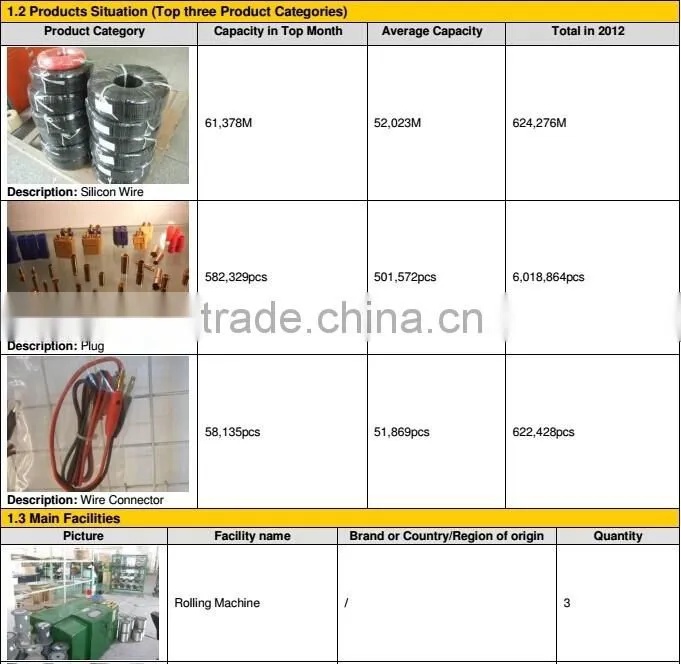 Motorcycle automotive electronic connector automobile wiring harness