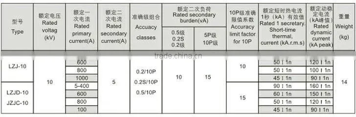 LZJC-10 100VA 50VA 300VA Current transformer type