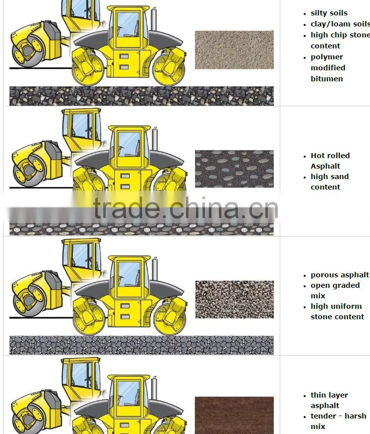 Good quality of the yongguang Vibratory Roller