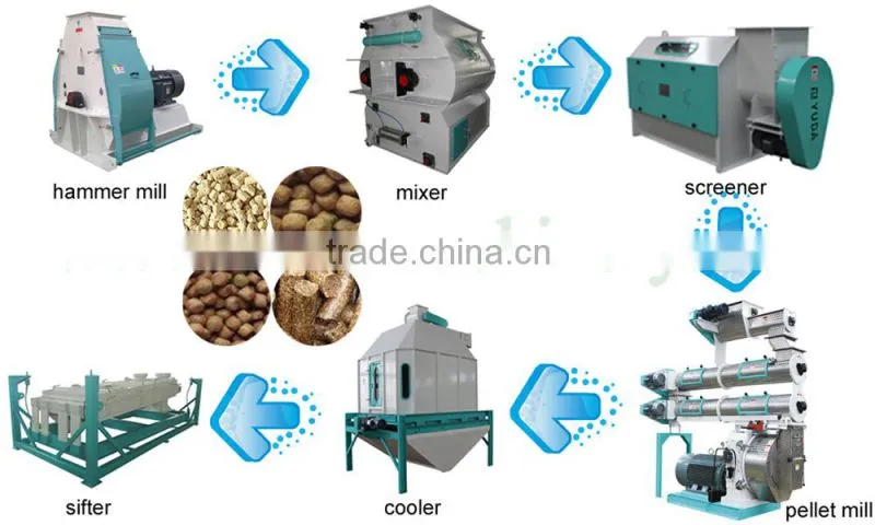 YUDA Machinery factory design feed granulated animal plant