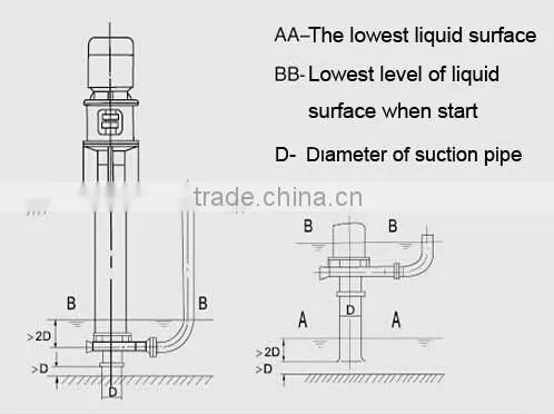 YZ Series Small Axial Flow Pump