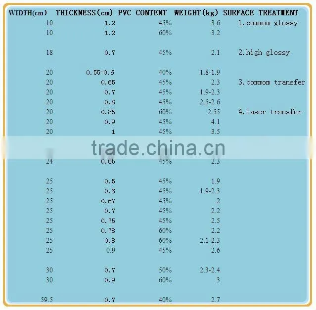 wood laminated pvc profile/ corner/ cornice