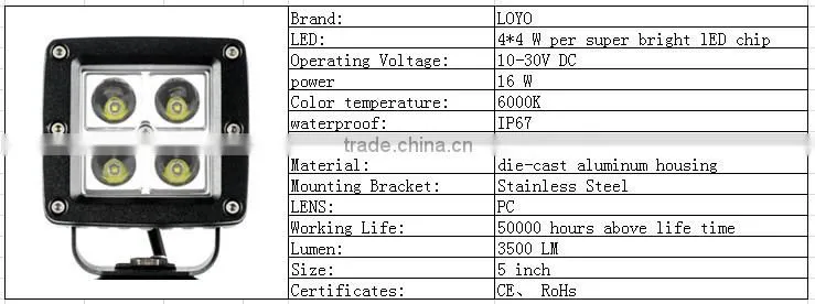 Auto Parts Spot/flood 12W LED Work Light for Truck aluminum housing Car LED work light SUV Offroad