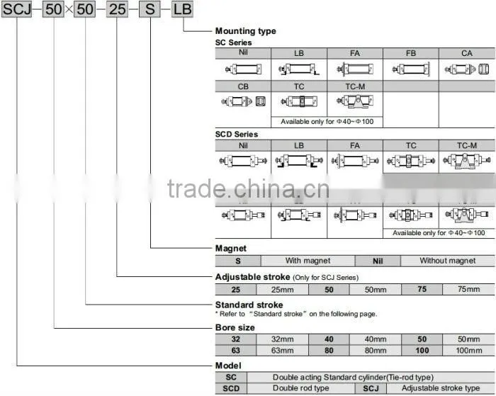 SC250-600 Pneumatic Cylinder