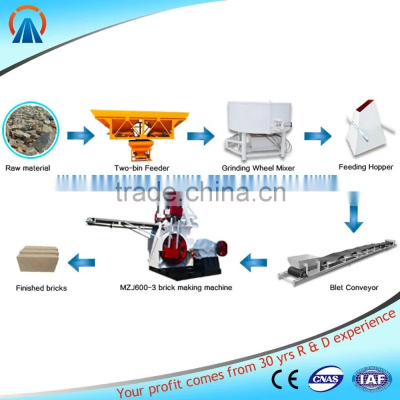 High Technology Clay red pk 300 block making machine