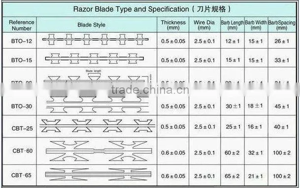 Straight Line Razor Wire Mesh