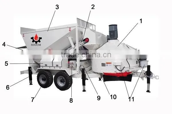 The great capacity mobile concrete mixer manufacturers with the best price
