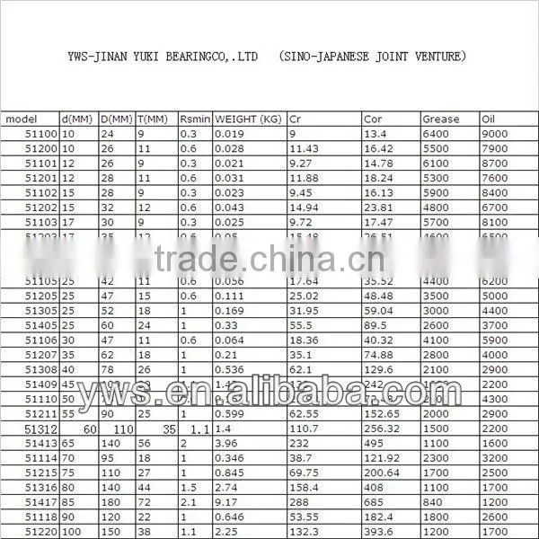 Thrust ball bearing Thrust 51307