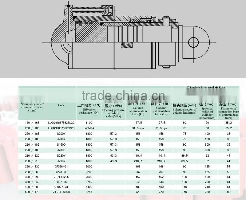 different types hydraulic cylinders