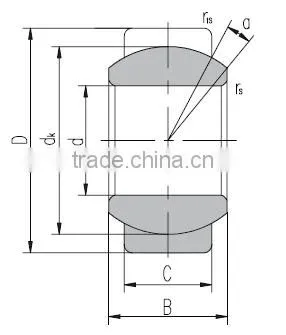 GE4C maintenance free spherical plain bearing use on energy-efficient equipment