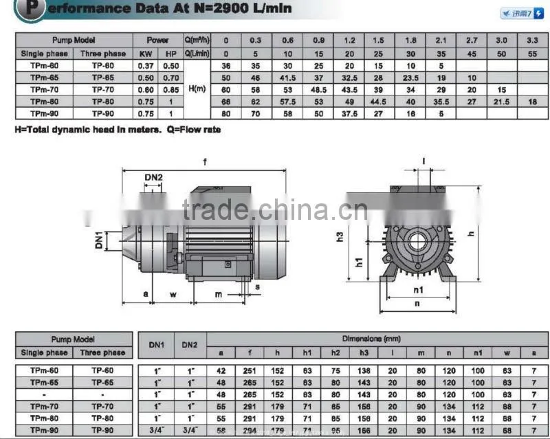 TPM Series Suction Peripheral Pump