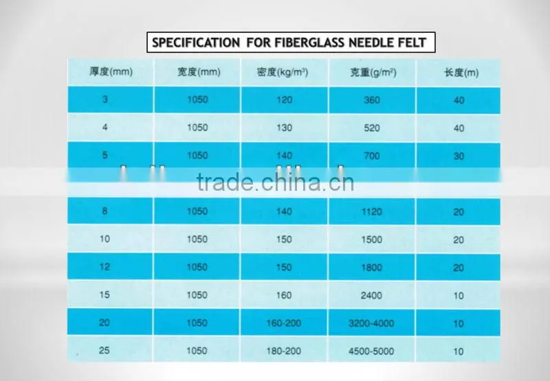 high tempreture resistant electric heated floor mats for flooring for insulation and heat resistance
