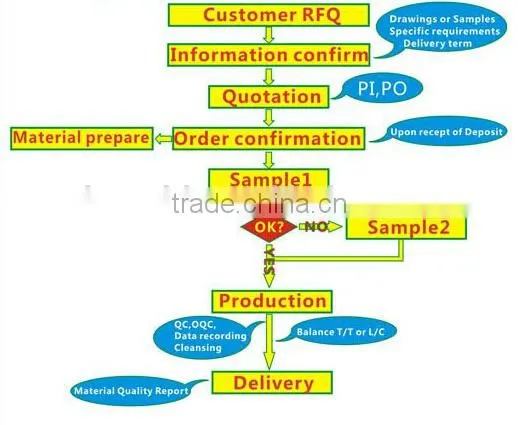 High Quality Diamond Drawing Wire Dies