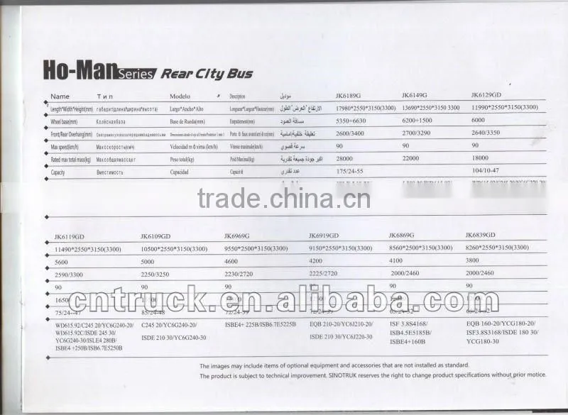 SINOTRUK HO-MAN FRONT CITY BUS