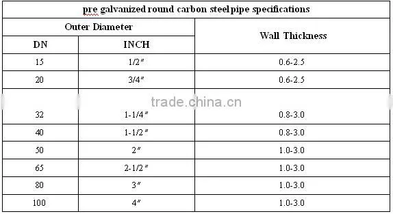 Brand new seamless steel pipes&tubes for wholesales