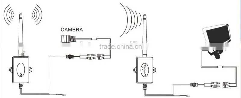 Truck or Bus Wireless truck reversing camera