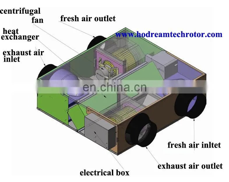 power Saver Air Ventilator