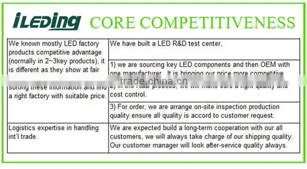 5.5 Inch 2700K 3000K 17W Round LED Light Engine with DLC ETL